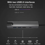 USB Type C Hub 5-in-1 Multiport Dock for Steam Deck, Mytrix Fast Charging Extension Hi Speed Ports HDMI Adapter